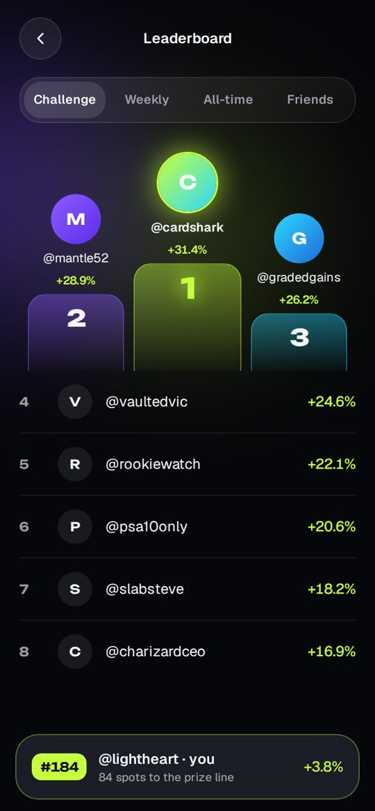 Exchange app: the leaderboard